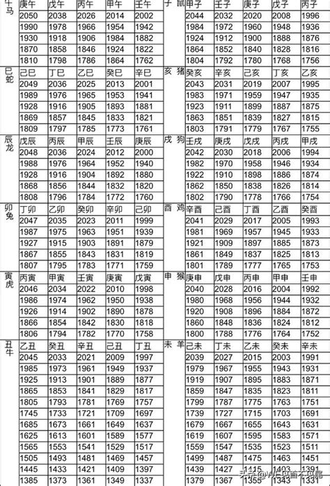 1972年屬什麼生肖|12生肖對照表最完整版本！告訴你生肖紀年：出生年份。